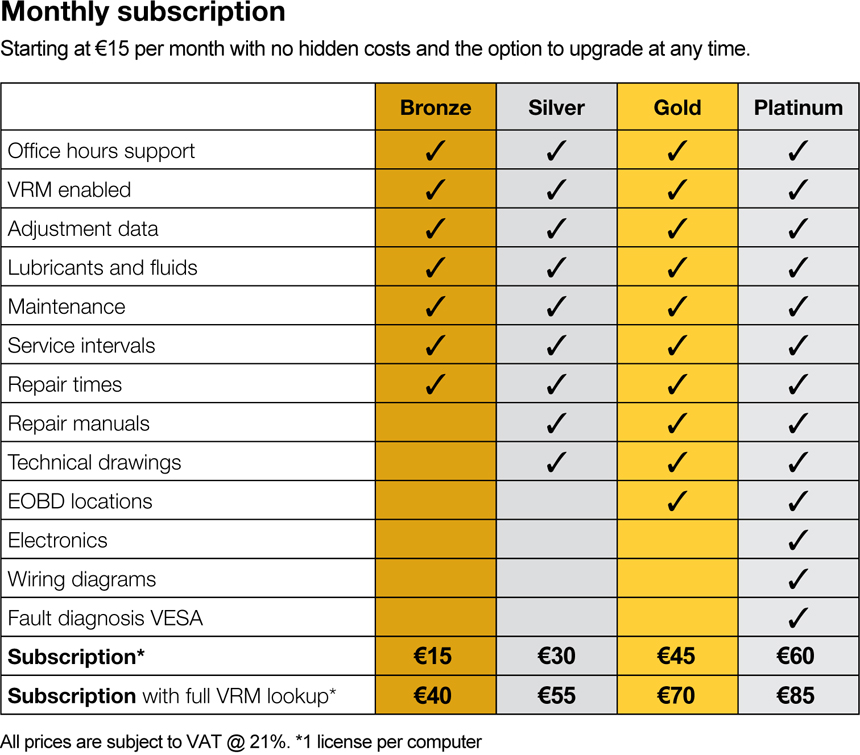 E3 Pricing